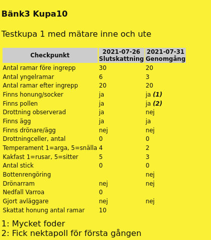 Registrering av arbete i bikupan